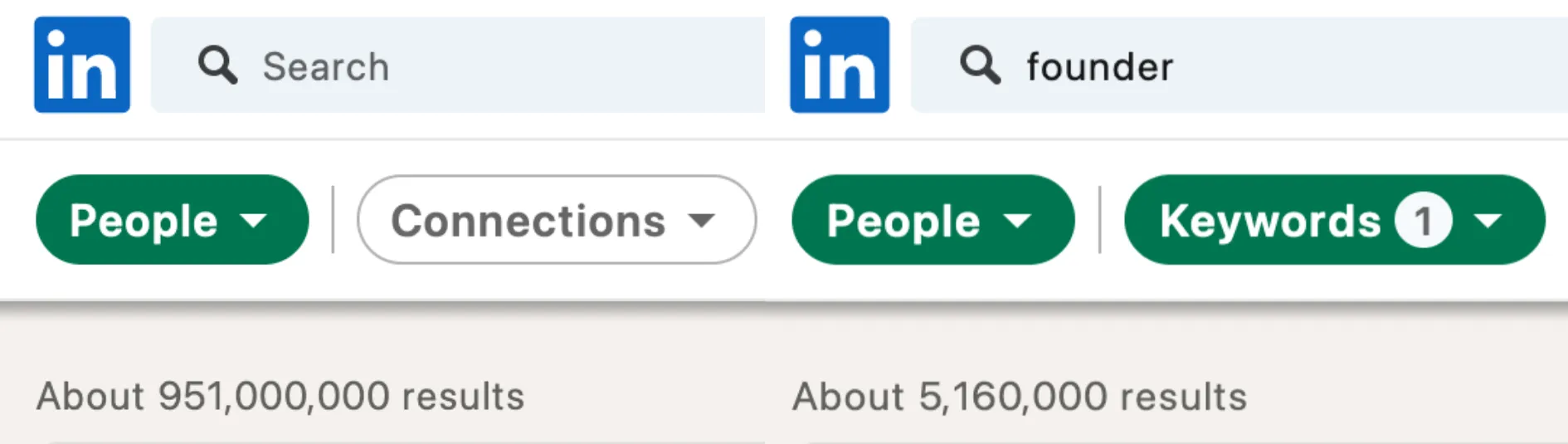 LinkedIn people search: about 951,000,000 results in total and 5,160,000 for the keyword founder