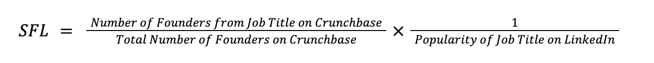 SFL equals founders with the job title on Crunchbase divided by all founders on Crunchbase, times one over the job title's popularity on LinkedIn