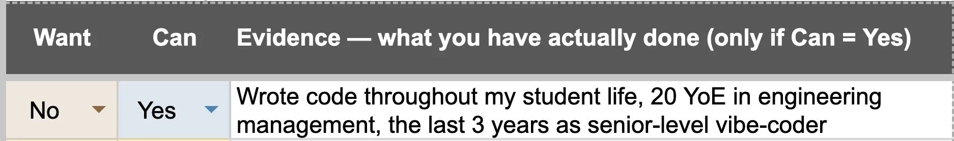 Want, Can and Evidence columns filled in with No, Yes and a line of evidence