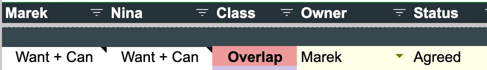 Map row for Marek and Nina classed Overlap, with Owner set to Marek and Status to Agreed